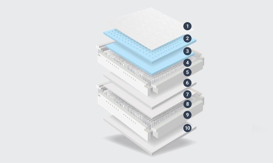 Hybrid mattress (layers)