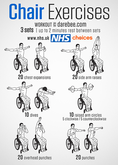 How to Exercise if you have Limited Mobility